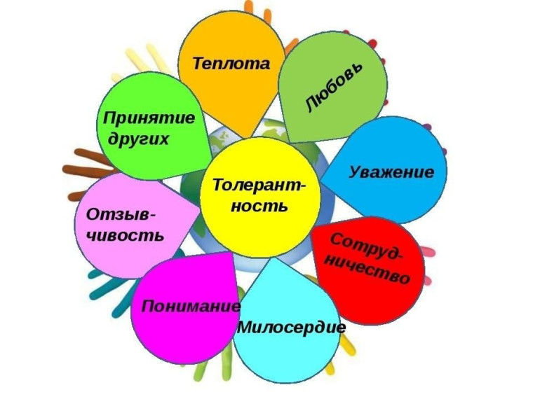 Клубные часы по воспитанию толерантности..