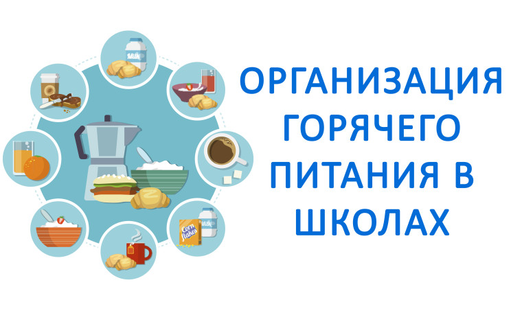 Родительский контроль организации горячего питания.
